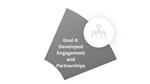 Goal 4: Developed Engagement and Partnerships